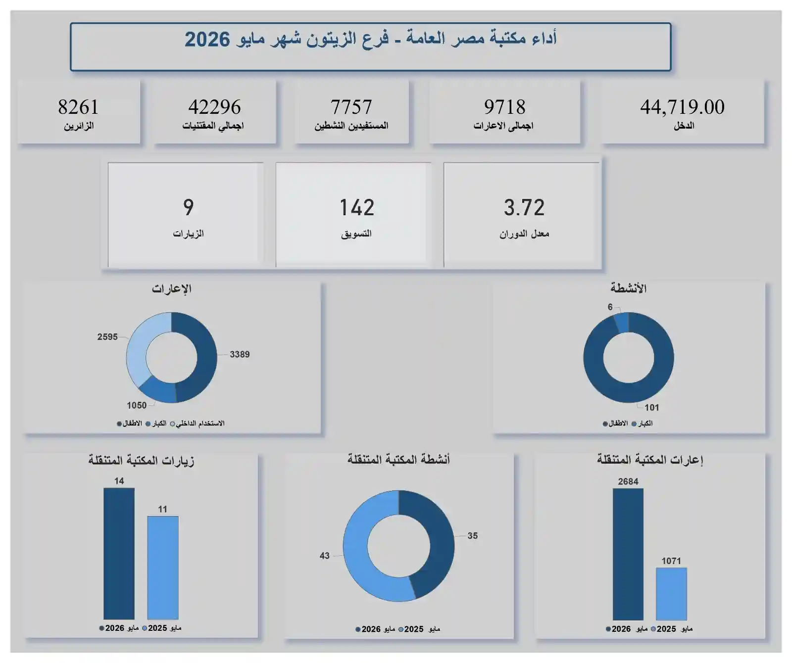 فرع الزيتون.. ريادة في أدب الطفل وحيوية المقتنيات