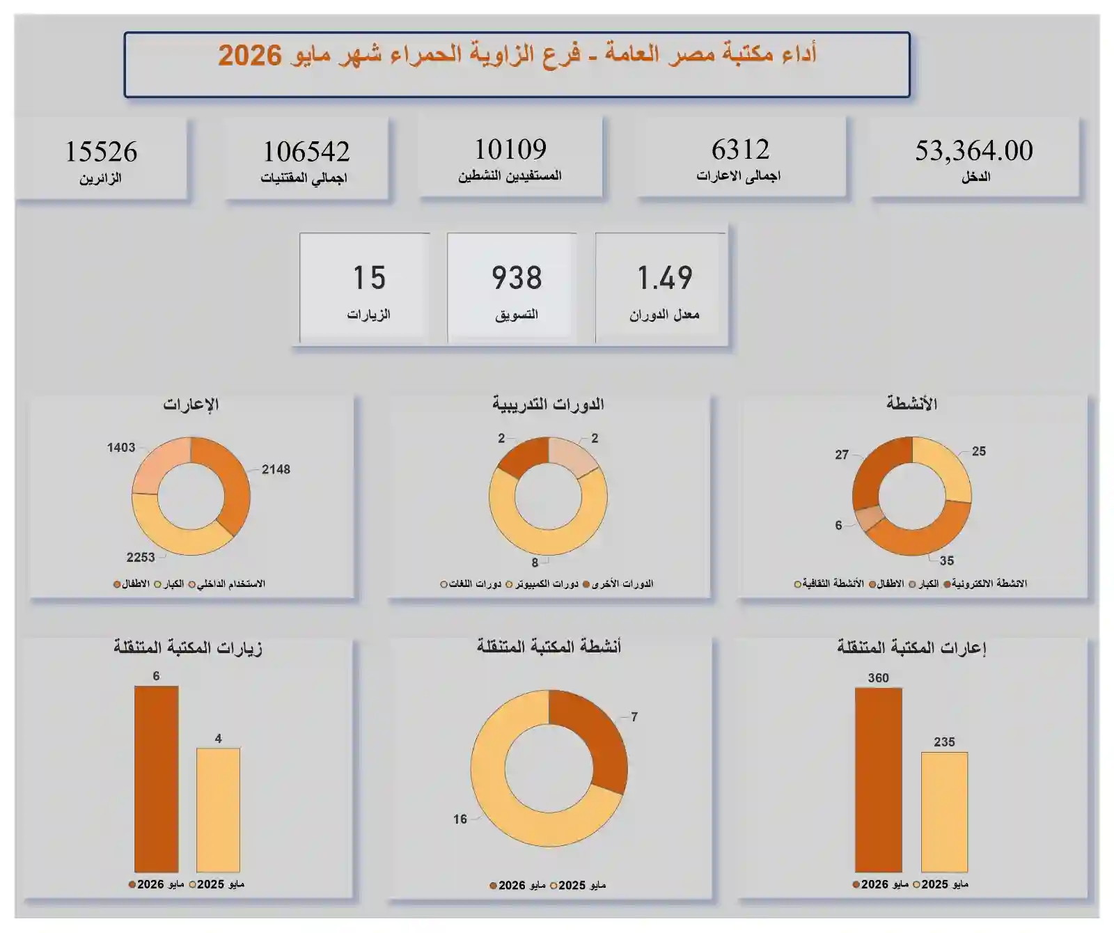 فرع الزاوية الحمراء.. واحة الوعي المجتمعي والطفولة